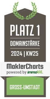 MaklerCharts KW 24/2024 - Andre Leers Immobilien GmbH ist bester Makler in Gro-Umstadt