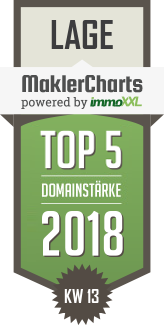 MaklerCharts KW 13/2018 - Manz Immobilien ist TOP-5-Makler in Lage